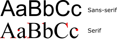 Serif and San-serif diagram